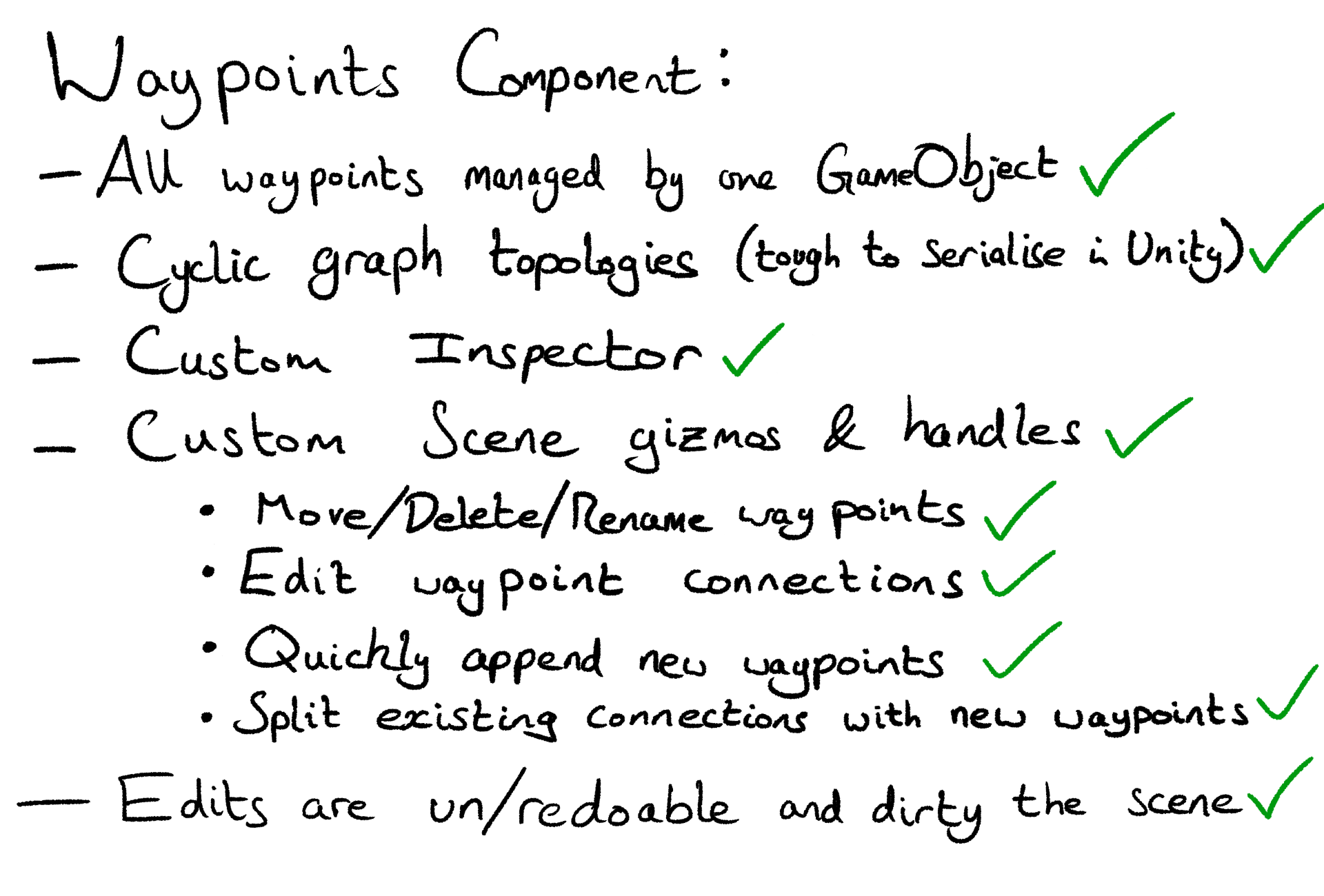 Waypoint Component Features